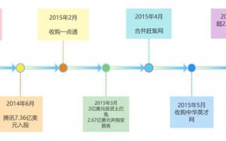 58的运营模式，58运营是什么工作