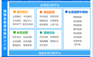 公司运营的关键治标，公司运营的关键是什么