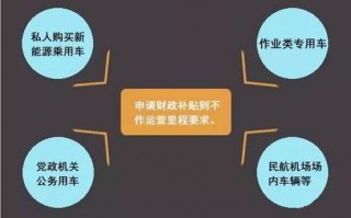 车辆申请运营，车辆申请运营执照流程
