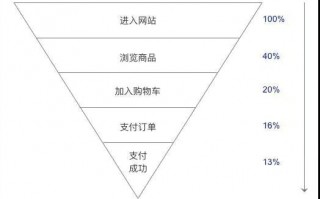 传媒运营怎么理解，传媒运营怎么理解这个概念