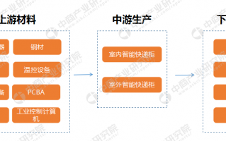 智能投递箱如何运营，智能投递箱如何运营的