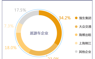 运营监测，运营监测评价手段主要包括指标模型设计和系统平台支撑