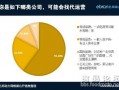 电子商务代运营模式，电子商务代运营模式有哪些