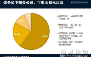 电子商务代运营模式，电子商务代运营模式有哪些