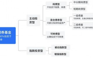 我是什么运营模式，我是运营表情包