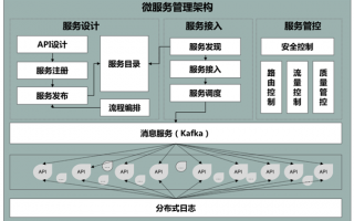 电信运营思路怎么写，电信运营思路怎么写的