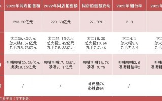 餐厅运营效率，餐厅运营效率指标