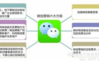 微信运营 公司，微信运营公司