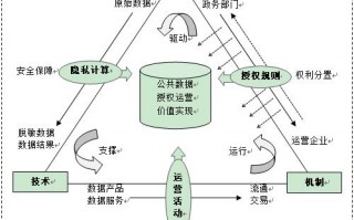 运营的理论，运营的理论知识