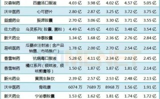 东阿阿胶产品运营方案，东阿阿胶产品运营方案设计