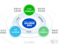 百胜运营管理系统，百胜运营管理系统官网