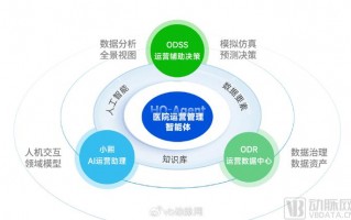运营管理图片，运营管理图片素材