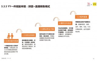 美妆代运营市场，美妆代运营市场未来