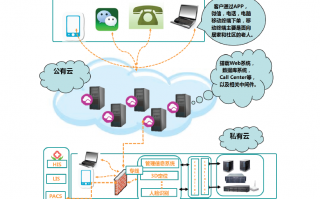 o2o平台运营方案，o2o平台运营方案怎么写