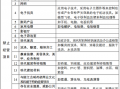 景区烧烤运营方案，景区烧烤运营方案怎么写
