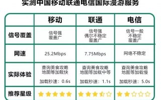国际漫游运营商选择，国际漫游运营商选择不了怎么办