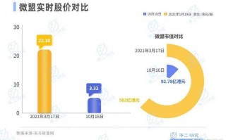 微盟运营方案，微盟运营模式