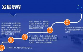 商学院的运营方案，商学院的运营方案怎么写