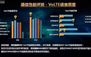 voip网络运营商，voip 运营商
