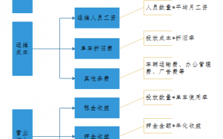 资阳摩拜运营范围，资阳摩拜运营范围有哪些