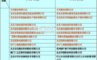 万网志成 虚拟运营商，万网虚拟云主机