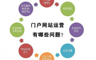 怎么做好网站运营，怎么做好网站运营工作