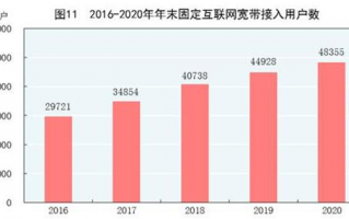 二级运营商，二级运营商有哪些