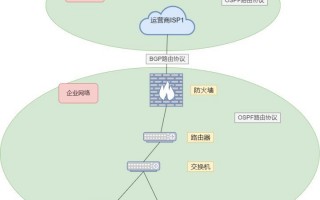 网络运营详解，网络运营具体做什么