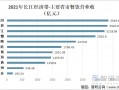 餐饮运营工资多少，餐饮运营主要做什么