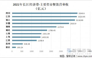 餐饮运营工资多少，餐饮运营主要做什么