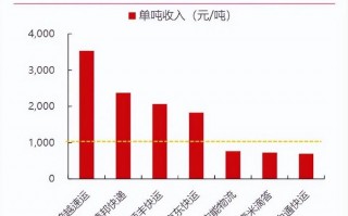 京东和顺丰的运营模式，京东与顺丰哪个便宜