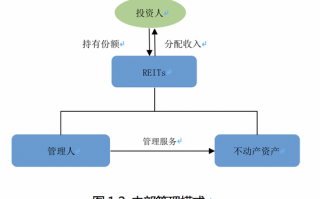 运营管理框架，运营管理框架图