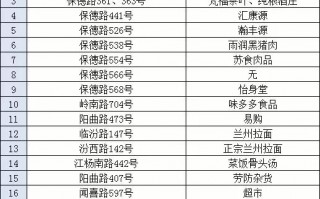 运营部门问题，运营部门问题有哪些