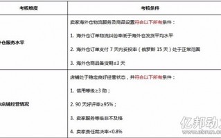 速卖通店铺运营计划书，速卖通店铺运营计划书怎么写