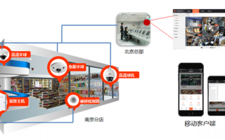 商超运营管理系统，商超运营是做什么的