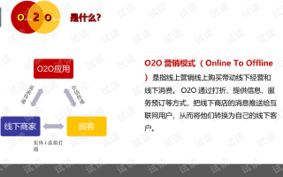 微信运营ppt模板，微信运营ppt模板免费