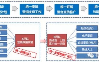 活动运营计划，活动运营计划书