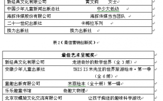 母婴 运营 书籍，母婴 运营 书籍有哪些