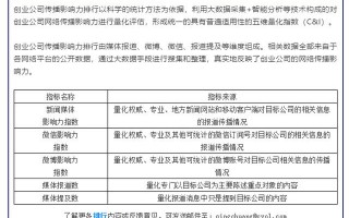 产品部运营评估报告，产品运营主要做什么