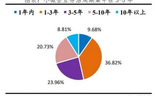 奥美运营现状，奥美运营现状分析