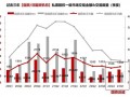 股权投资 资本运营，股权投资和债权投资的区别