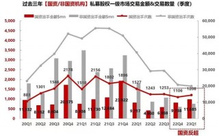 资本运营与金融战略，资本运营与金融战略的关系