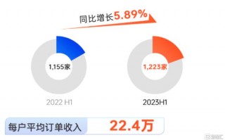 运营模糊边界，磨玻璃影边界模糊