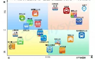 农家乐app运营，农家乐app平台运营