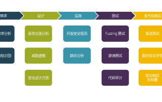 互联网金融运营流程，互联网金融运营流程图