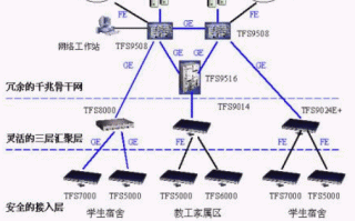 校园宽带 运营方案，校园宽带 运营方案怎么写