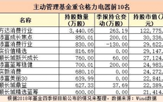 基金运营岗工资，基金运营岗工资待遇