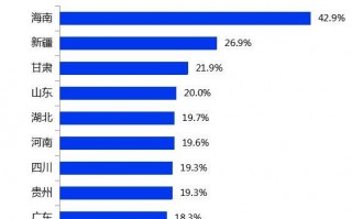 电商运营有哪些职位，电商运营有哪些职位名称呢