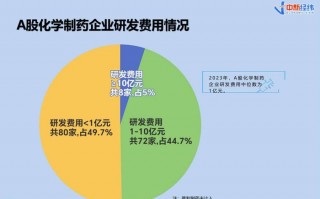 药品运营报告，药品运营报告模板