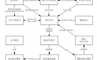 ppp市政项目如何运营，ppp市政项目如何运营成功